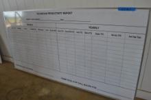 Dry Erase Performance Tracking Board