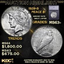 ***Auction Highlight*** 1928-s Peace Dollar 1 Graded ms63+ By SEGS (fc)
