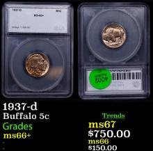 1937-d Buffalo Nickel 5c Graded ms66+ By SEGS